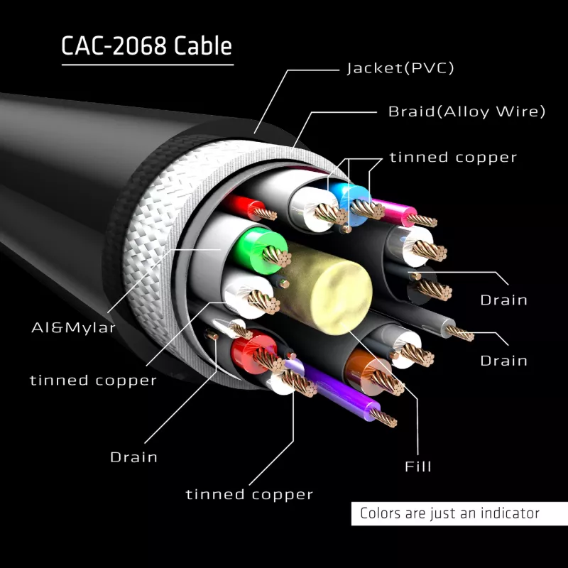 Club 3D CAC-2068 kábel DisplayPort 1.4, HBR3, 32,4 Gbps, 8K60Hz, M/M, 2 m, čierny
