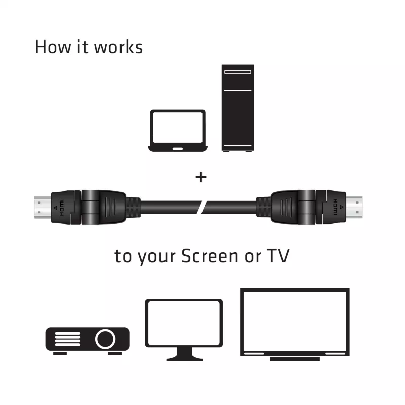 Club 3D CAC-1360 kábel HDMI 2.0 s Ethernetom, otočný o 360°, 4K60Hz UHD, M/M, 2 m, čierny