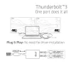 Adaptér CLUB3D Thunderbolt 3 na Dual HDMI 2.0