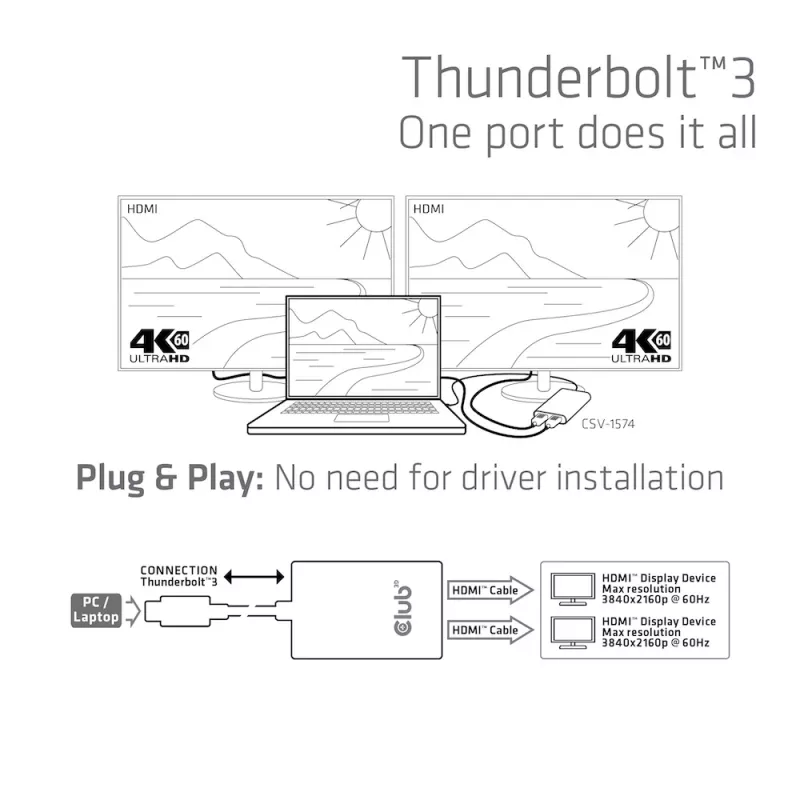 Adaptér CLUB3D Thunderbolt 3 na Dual HDMI 2.0