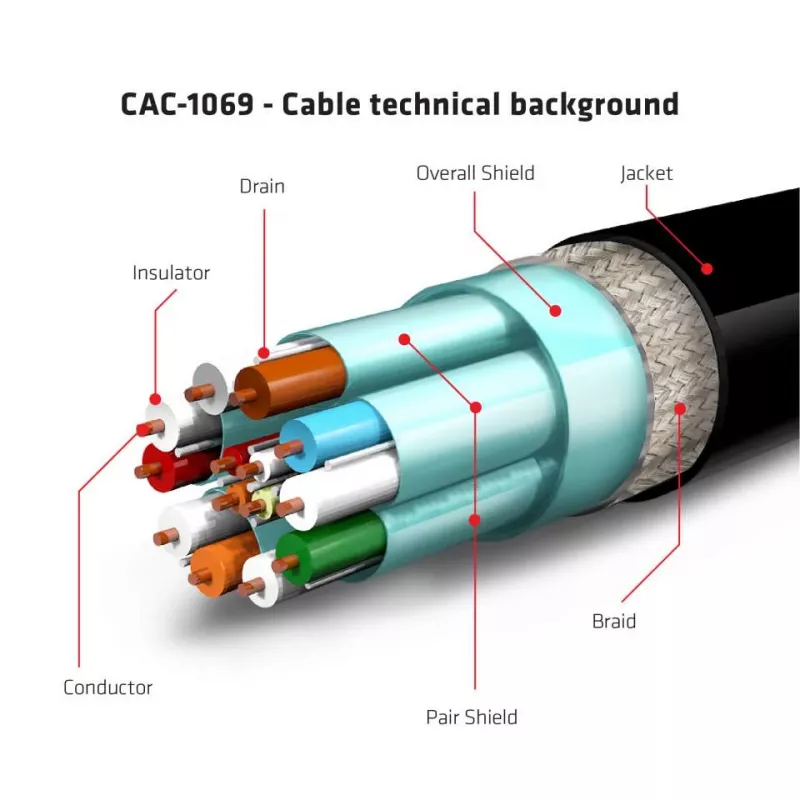 Club 3D CAC-1069 kábel DisplayPort 1.4 HBR3 8K 60 Hz, 32,4 Gb/s, DSC, HDR, certifikácia VESA, M/M, 4 m, čierny