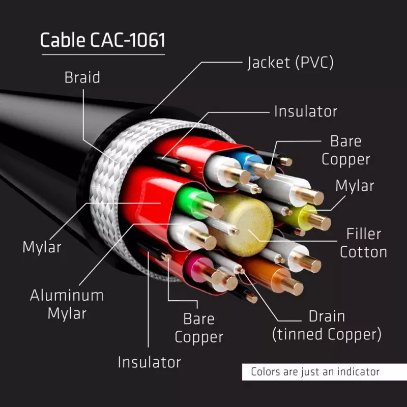 Club 3D CAC-1061 kábel DisplayPort 1.4 HBR3 8K 60 Hz, 32,4 Gb/s, DSC 1.2, certifikácia VESA, so zámkom, M/M, 5 m, čierny