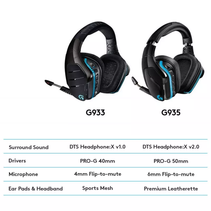 LOGITECH G935 Wireless 7.1 Surround Sound Lightsync herný headset – 2,4 GHz