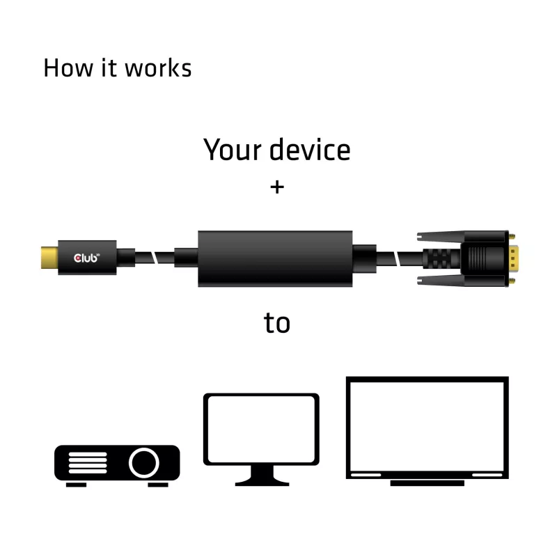 USB Type-C na VGA aktívny kábel M/M CLUB3D CAC-1512 5m