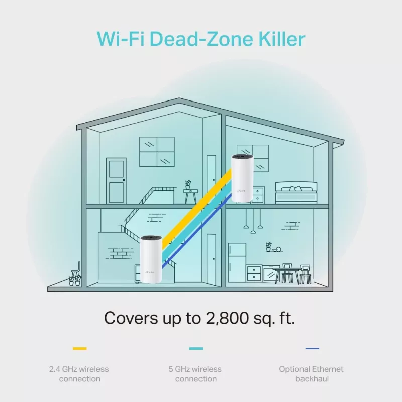 TP-Link AC1200 Deco Whole Home Mesh Wi-Fi systém