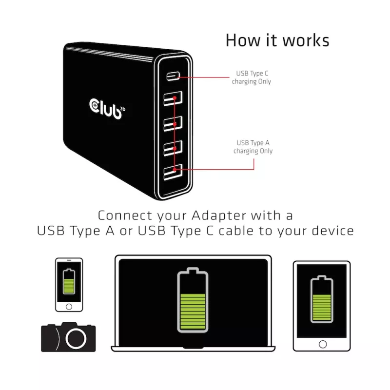 CLUB3D USB Type A a C nabíjačka, 5 portov až do 111 W