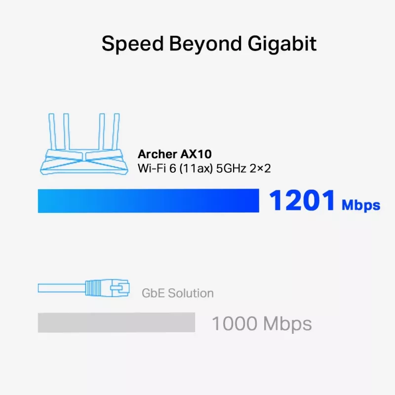 TP-Link Archer AX1500 Dual-Band Wi-Fi 6 router, čierna