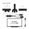 CLUB3D CAC-1331 video kábel adaptér 0,25 m HDMI DisplayPort čierny