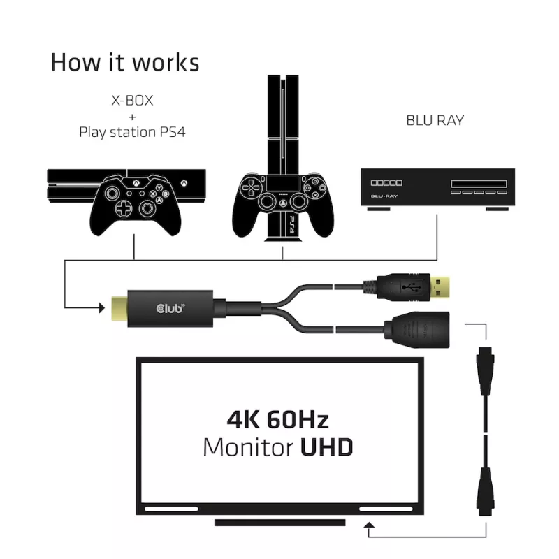 CLUB3D CAC-1331 video kábel adaptér 0,25 m HDMI DisplayPort čierny