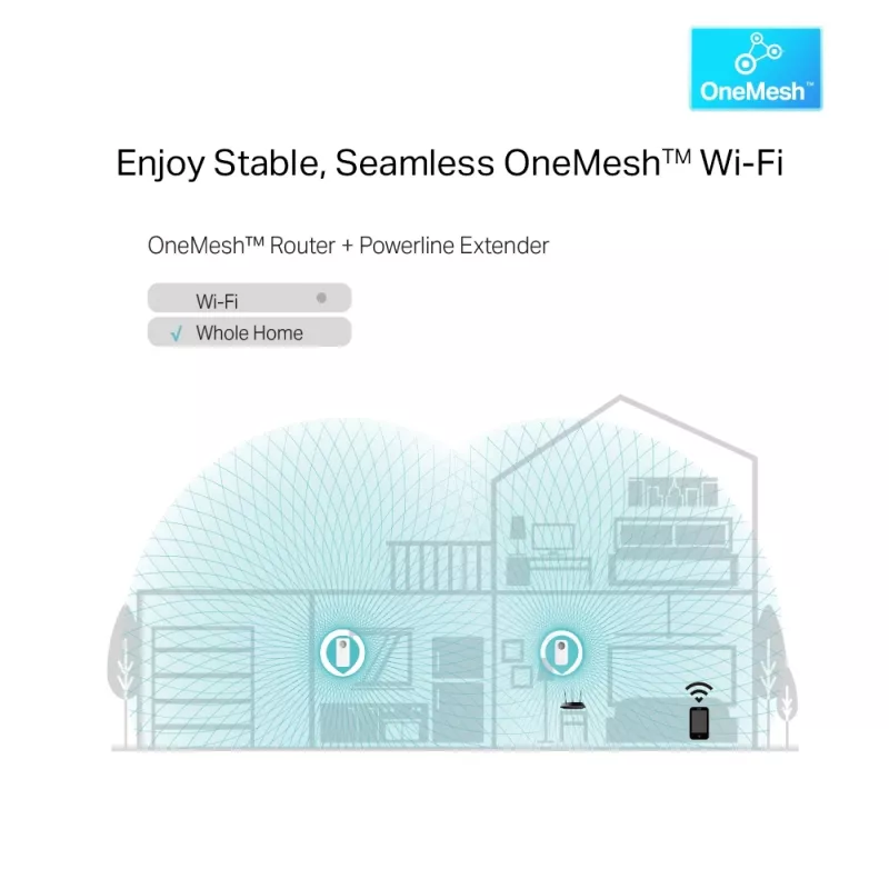 TP-Link TL-WPA8631P KIT PowerLine sieťový adaptér 300 Mbit/s Ethernet LAN Wi-Fi biely 2 ks