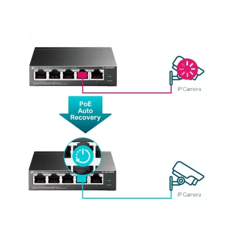 TP-Link 5-portový Gigabit Easy Smart PoE switch so 4-portovým PoE+