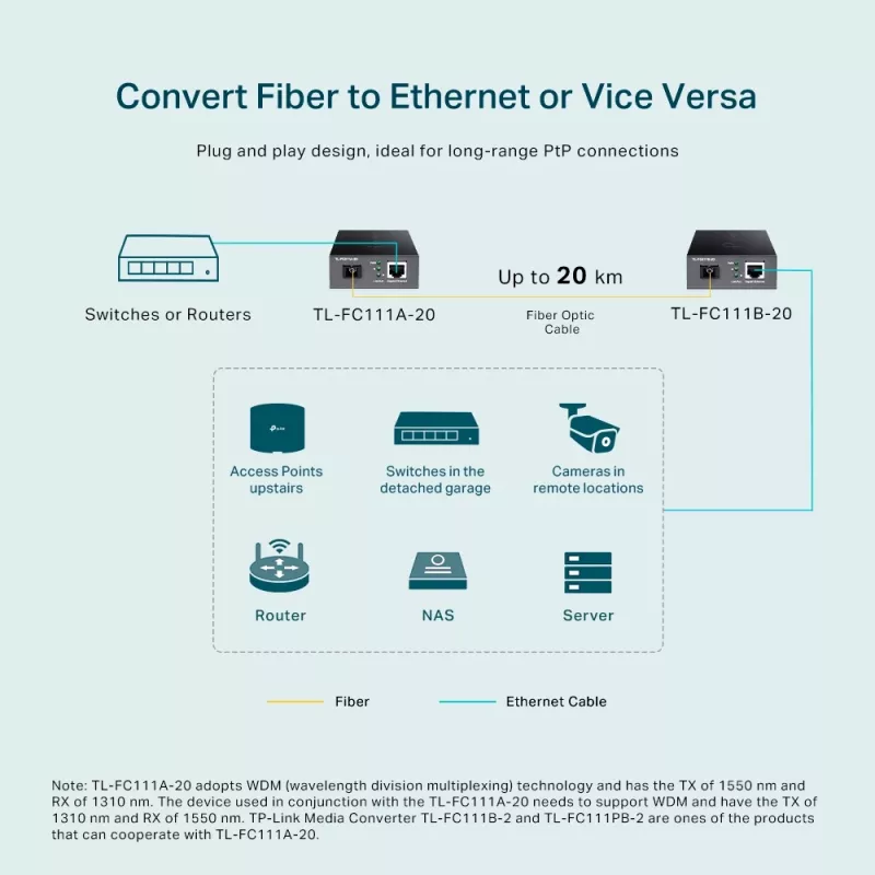 TP-Link 10/100 Mbps WDM mediakonvertor