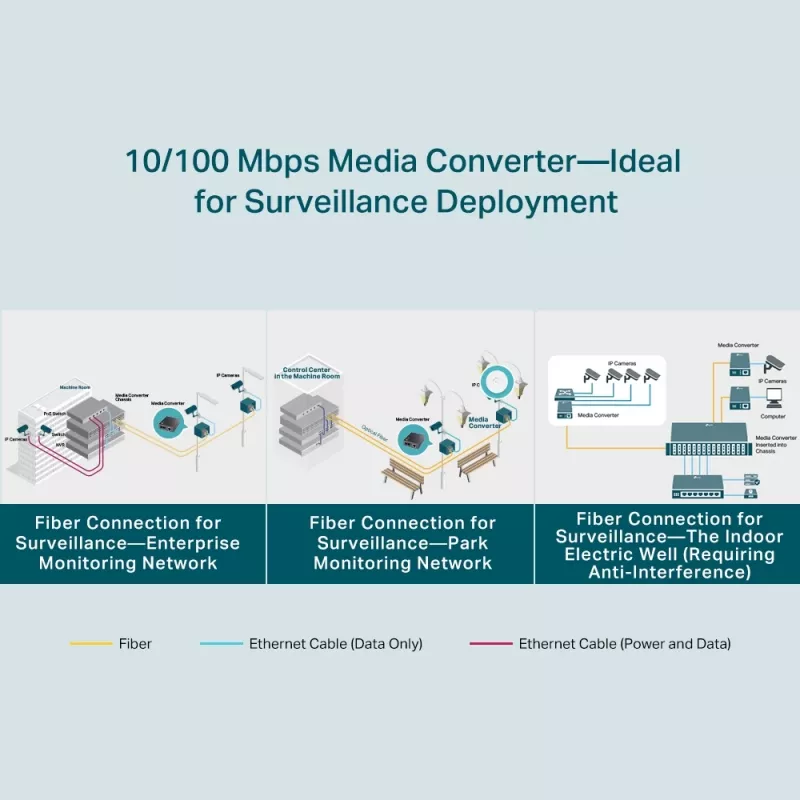 TP-Link 10/100 Mbps WDM mediakonvertor