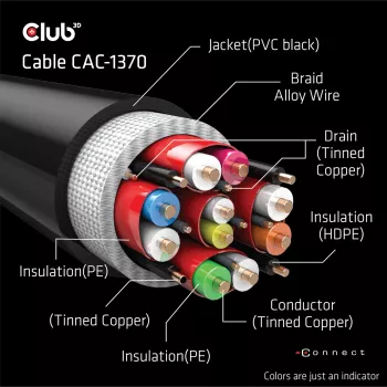 CLUB3D Ultra High Speed HDMI 4K120Hz, 8K60Hz certifikovaný kábel 48Gbps M/M 1,5 m/4,92 ft