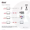 CLUB3D USB 3.2 Gen2 Type C to C aktívny obojsmerný kábel 8K60Hz M/M 5m/16.4ft