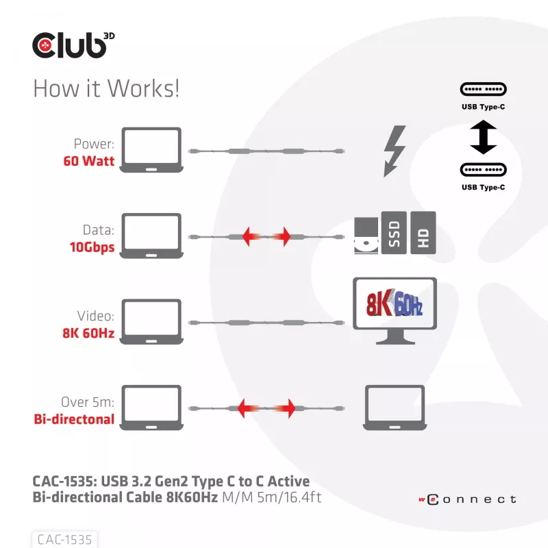 CLUB3D USB 3.2 Gen2 Type C to C aktívny obojsmerný kábel 8K60Hz M/M 5m/16.4ft