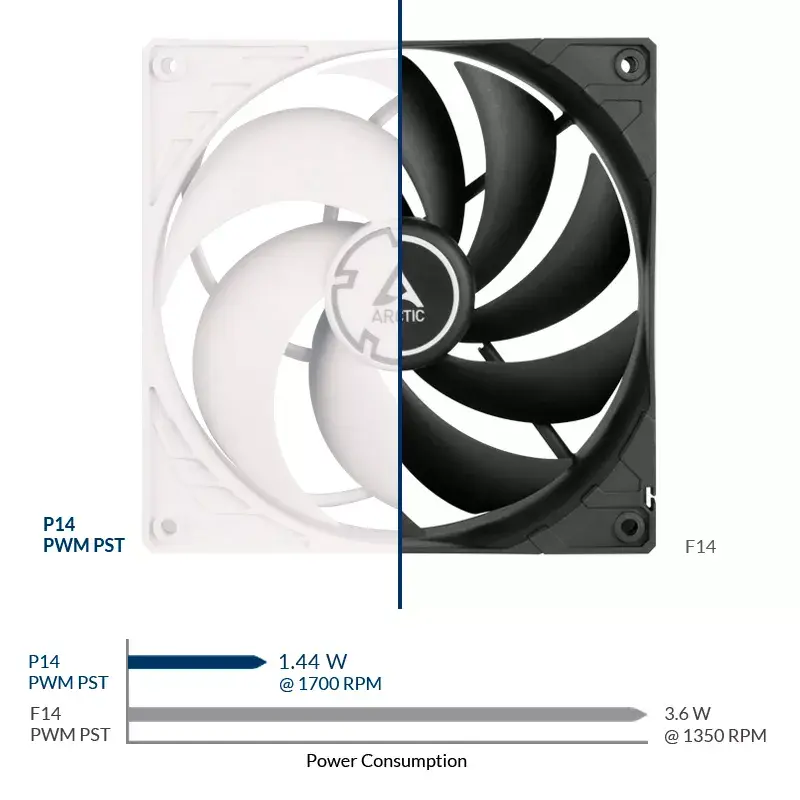ARCTIC P14 PWM PST tlakovo optimalizovaný 140 mm ventilátor s PWM PST