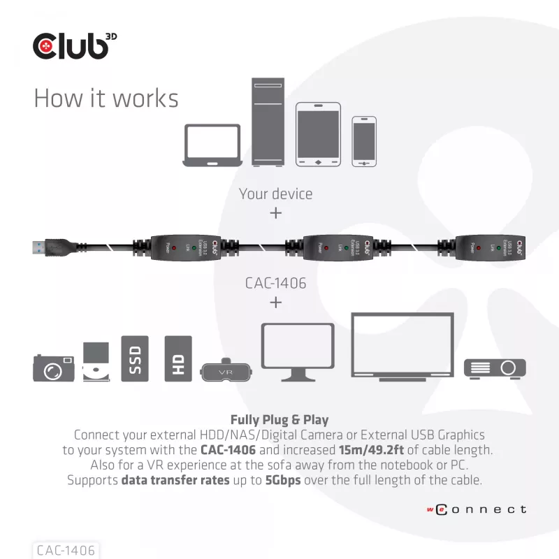 CLUB3D USB 3.2 Gen1 aktívny opakovač kábel 15 m / 49.2 ft M/F 28AWG