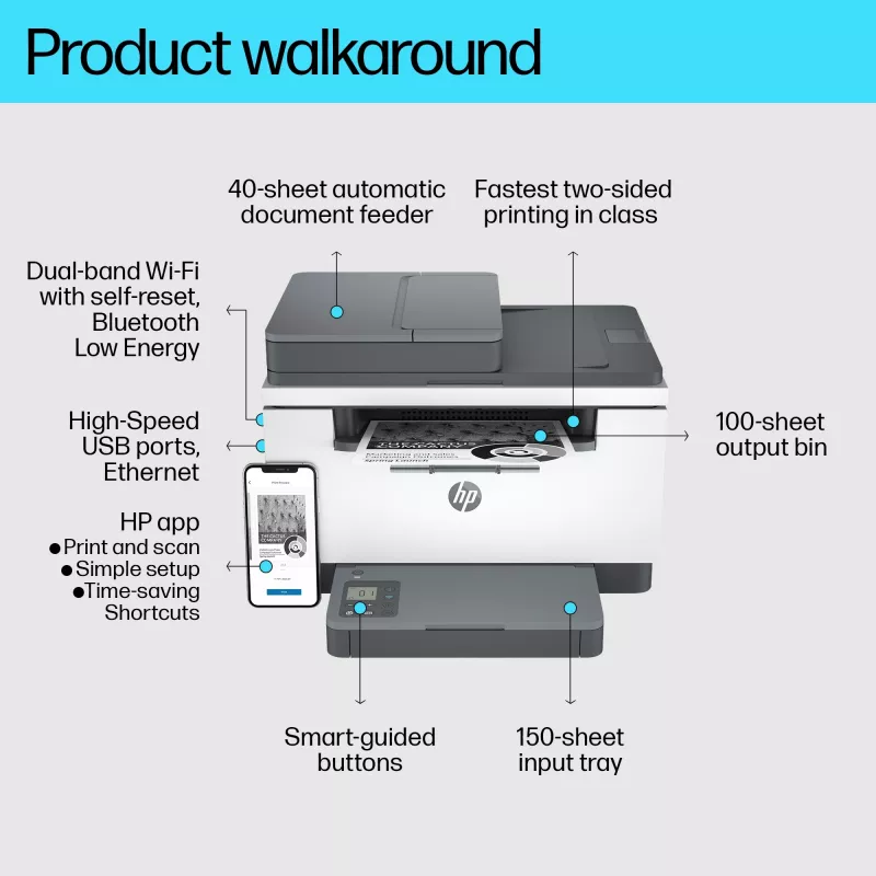 Multifunkčná laserová tlačiareň HP LaserJet MFP M234sdw — mono A4, 29 str./min, duplex, Wi‑Fi, Ethernet