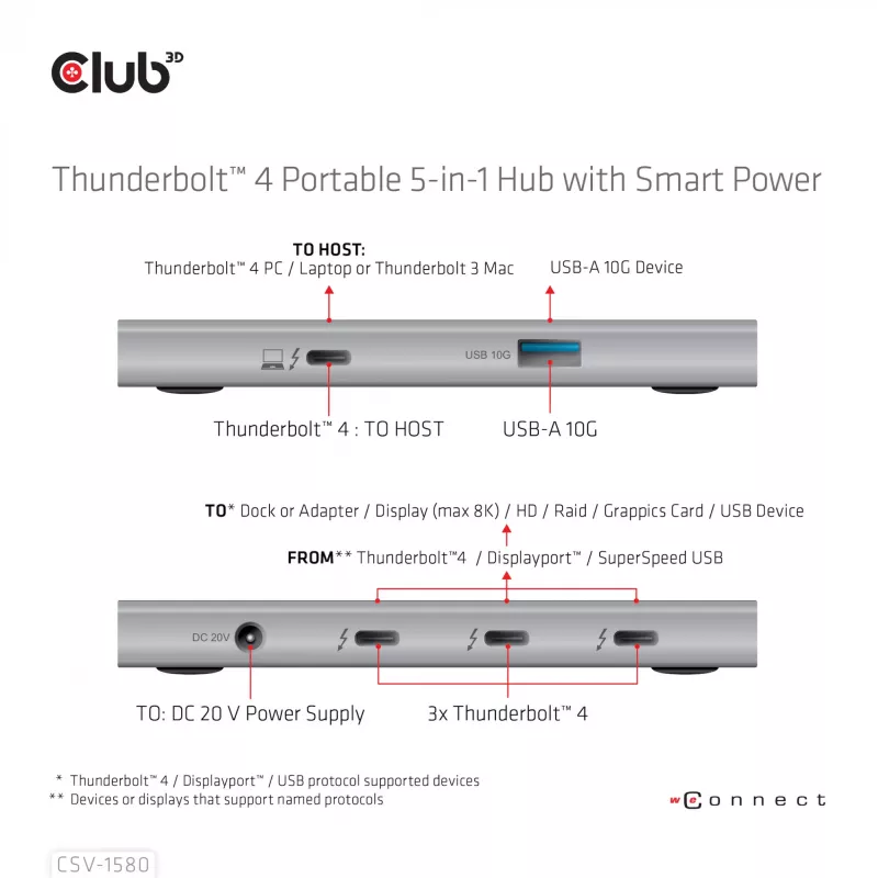 CLUB3D certifikovaný Thunderbolt™4 prenosný 5-in-1 hub so Smart Power