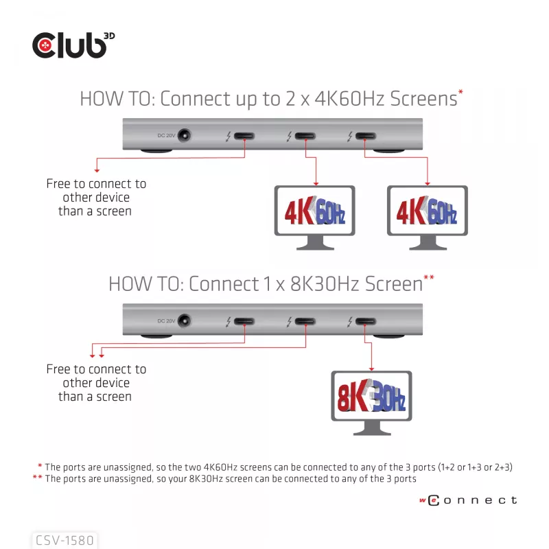 CLUB3D certifikovaný Thunderbolt™4 prenosný 5-in-1 hub so Smart Power