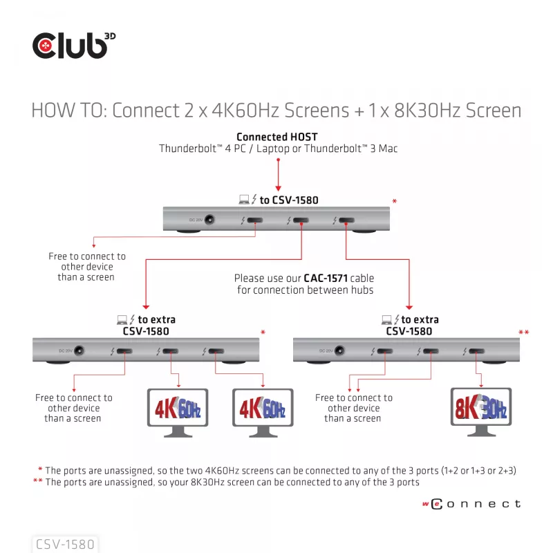CLUB3D certifikovaný Thunderbolt™4 prenosný 5-in-1 hub so Smart Power