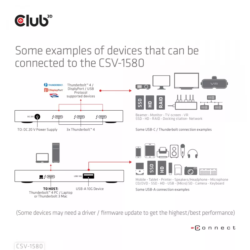 CLUB3D certifikovaný Thunderbolt™4 prenosný 5-in-1 hub so Smart Power