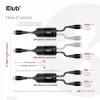 CLUB3D USB Type-C, Y-nabíjací kábel na 2x USB Type-C, max. 100W, 1,83m/6ft M/M