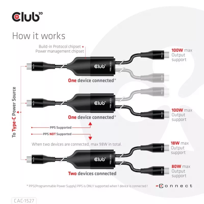 CLUB3D USB Type-C, Y-nabíjací kábel na 2x USB Type-C, max. 100W, 1,83m/6ft M/M