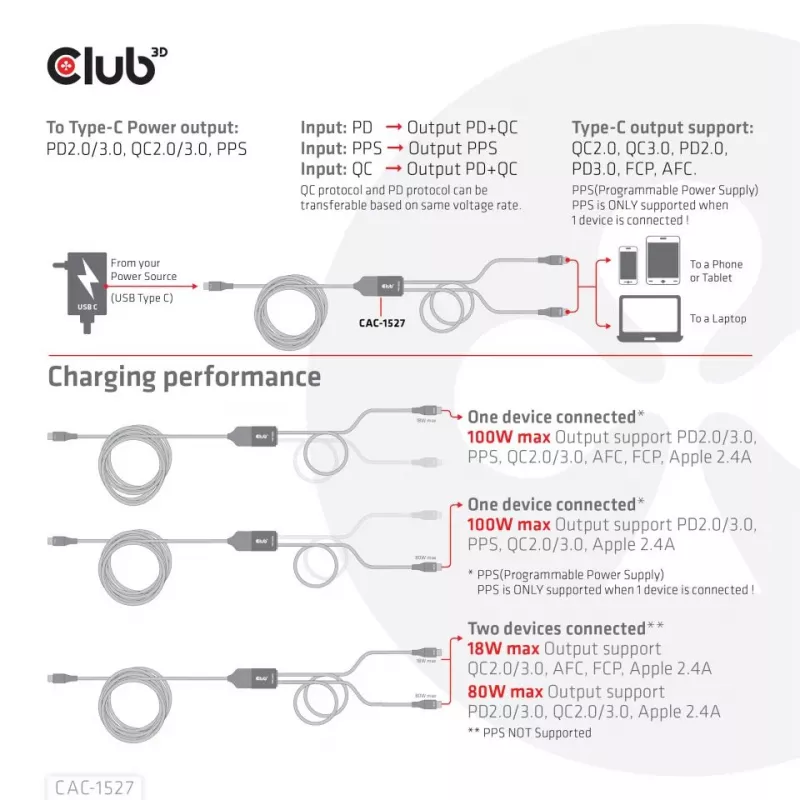 CLUB3D USB Type-C, Y-nabíjací kábel na 2x USB Type-C, max. 100W, 1,83m/6ft M/M