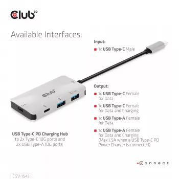 CLUB3D USB Gen2 Type-C PD nabíjací hub na 2x Type-C 10G porty a 2x USB Type-A 10G porty