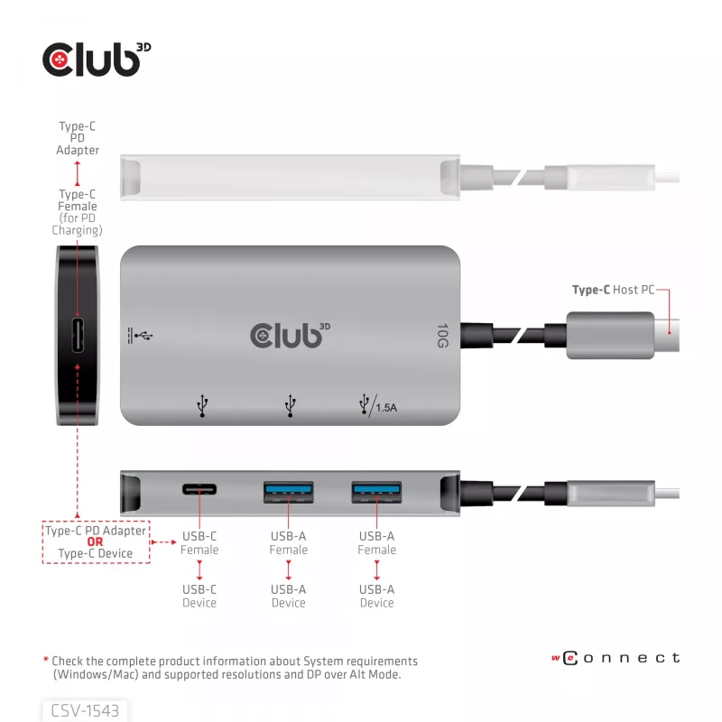 CLUB3D USB Gen2 Type-C PD nabíjací hub na 2x Type-C 10G porty a 2x USB Type-A 10G porty