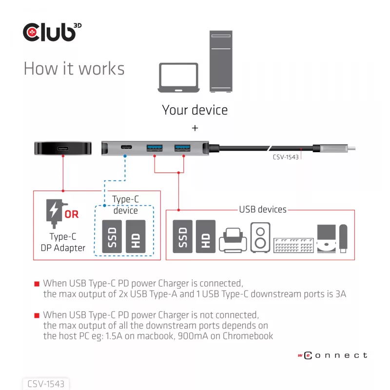 CLUB3D USB Gen2 Type-C PD nabíjací hub na 2x Type-C 10G porty a 2x USB Type-A 10G porty