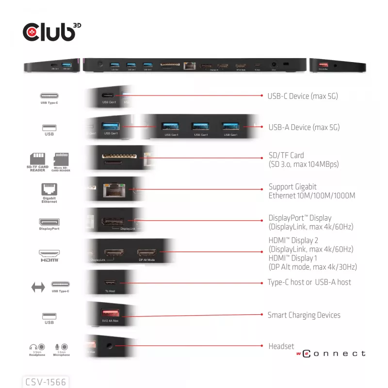 CLUB3D USB Gen1 Type-C Triple Display DP Alt Mode Displaylink Dynamic PD Charging Dock so 120 W napájacím zdrojom