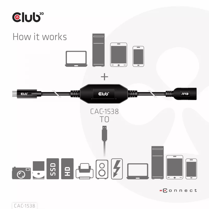 Club 3D CAC-1538 aktívny kábel USB-C na USB-A, USB 3.2 Gen1 5 Gbps, samec/samica, 10 m, čierny