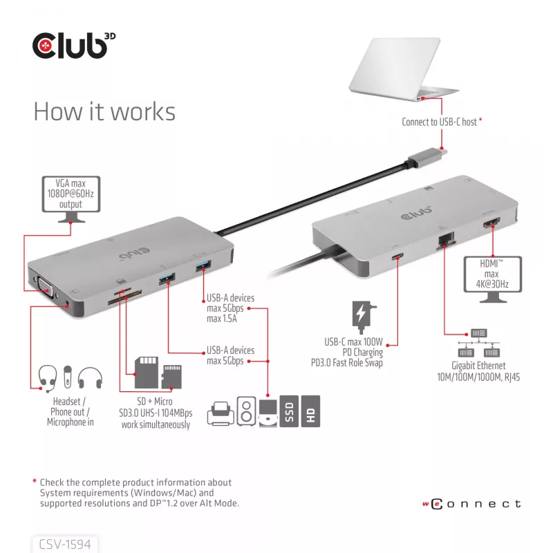 CLUB3D USB Gen1 Type-C 9-in-1 hub s HDMI, VGA, 2x USB Gen1 Type-A, RJ45, SD/Micro SD čítačka kariet a USB Gen1 Type-C konektor samica
