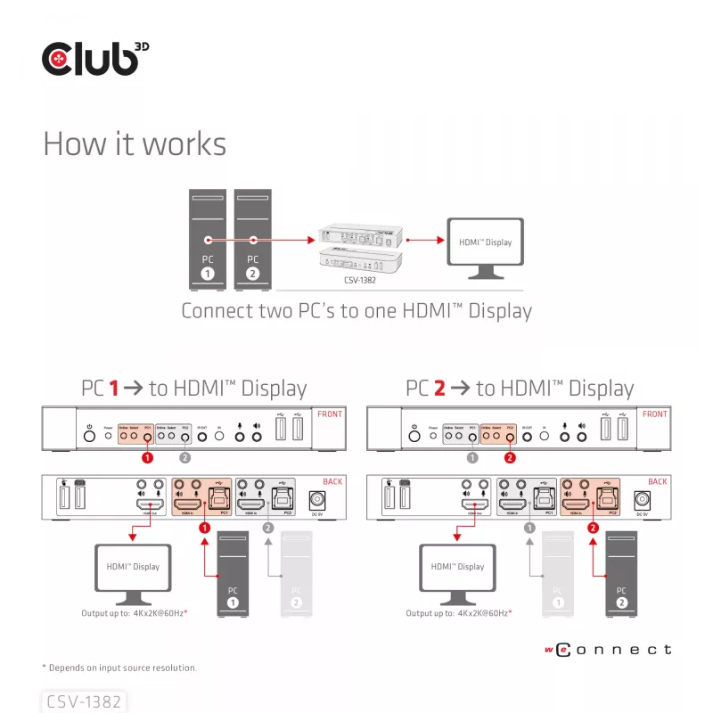 KVM prepínač CLUB3D CSV-1382 Dual HDMI 4K 60Hz USB