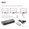 KVM prepínač CLUB3D CSV-1382 Dual HDMI 4K 60Hz USB