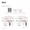 CLUB3D DisplayPort/HDMI KVM prepínač pre Dual DisplayPort 4K 60Hz
