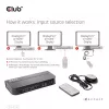 CLUB3D DisplayPort/HDMI KVM prepínač pre Dual DisplayPort 4K 60Hz