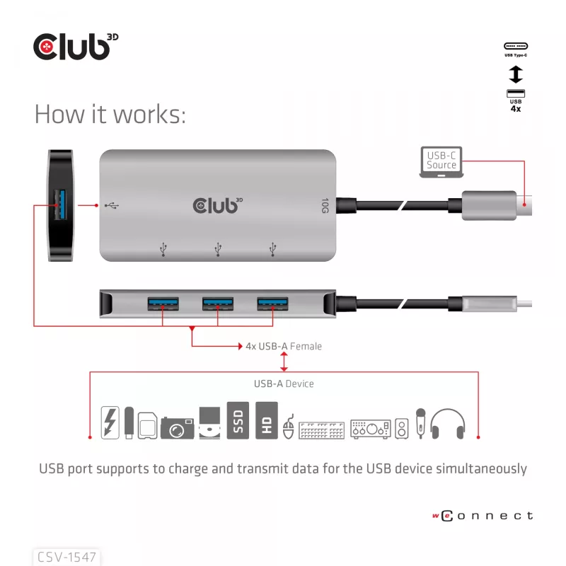 CLUB3D 4-portový USB-A hub pre USB-C – 10 Gbps rýchly prenos