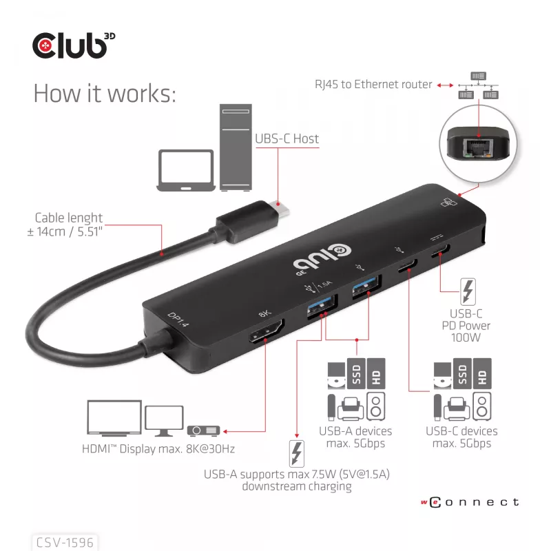 CLUB3D USB Gen1 Type-C, 6-in-1 hub s HDMI 8K30Hz, 2xUSB Type-A, RJ45 a 2xUSB Type-C, dátové a PD nabíjanie 100 Watt