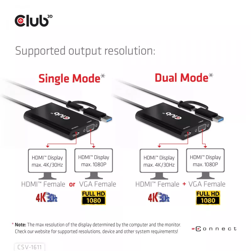 CLUB3D USB Gen1 Type-C/-A na Dual HDMI (4K/30Hz) / VGA (1080/60Hz)