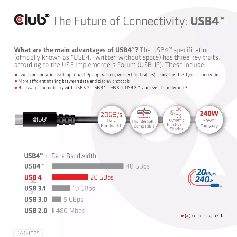 CLUB3D USB4 Gen2x2 Type-C obojsmerný kábel 4K60Hz, dáta 20Gbps, PD 240W(48V/5A) EPR M/M 2m