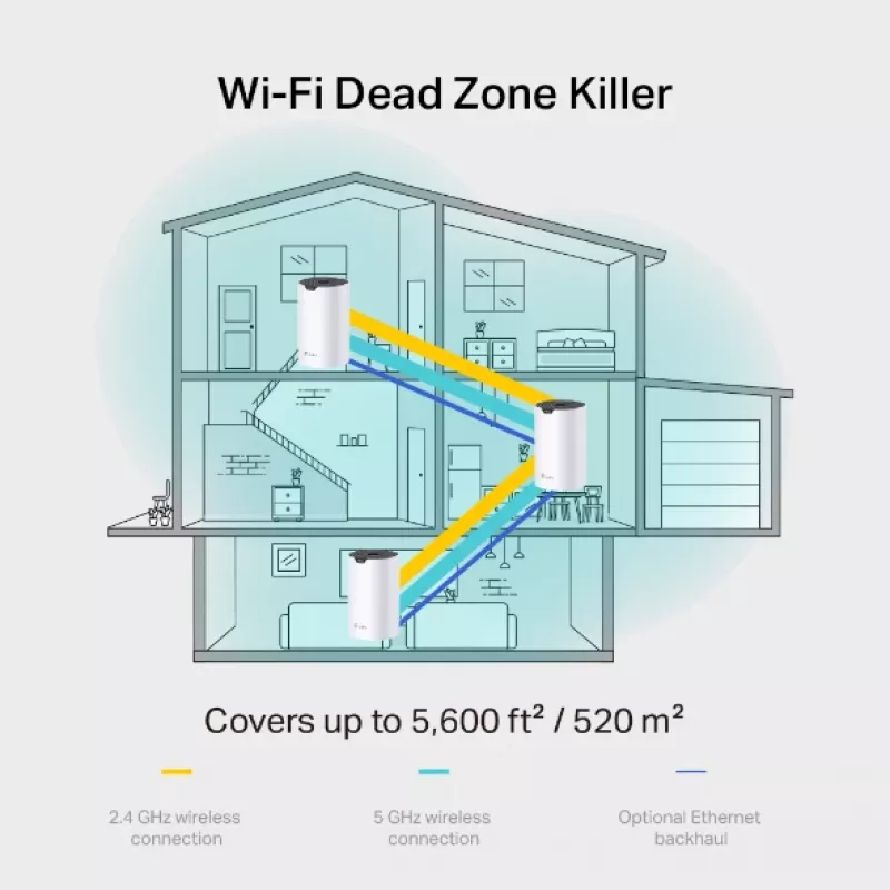 TP-Link AC1900 Whole Home Mesh Wi-Fi systém, balenie 3 ks