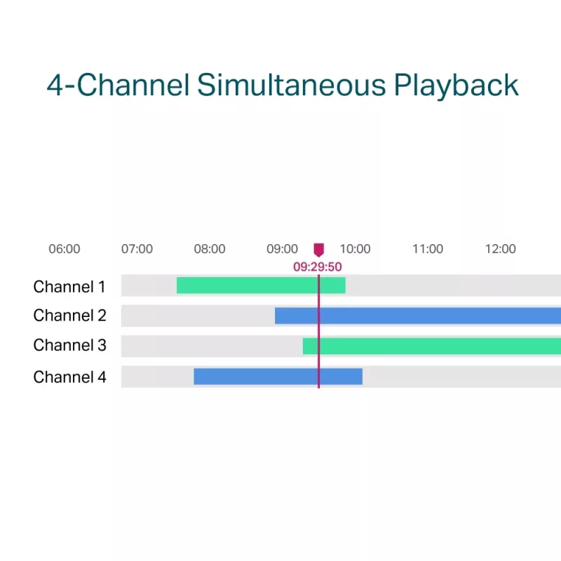 TP-Link VIGI 4-kanálový PoE+ sieťový videorekordér