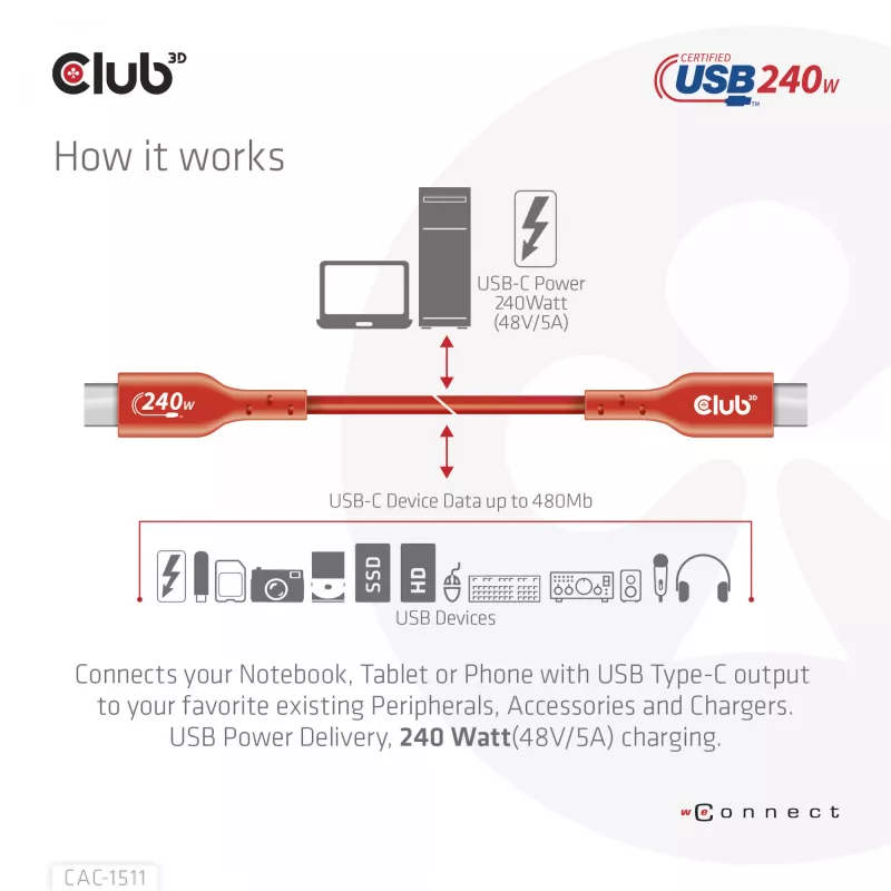 Club 3D CAC-1511 USB2 Type-C obojsmerný kábel s certifikáciou USB-IF, dáta 480 Mb, PD 240 W (48 V/5 A) EPR, samec/samec, 1 m