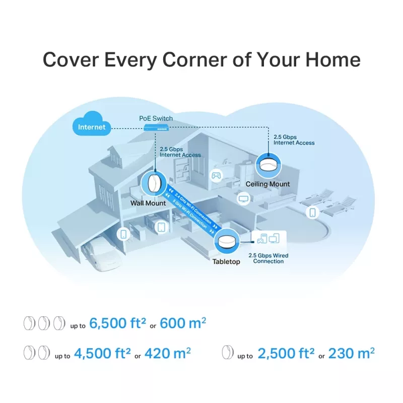 TP-Link AX3000 Whole Home Mesh Wi-Fi 6 systém s PoE