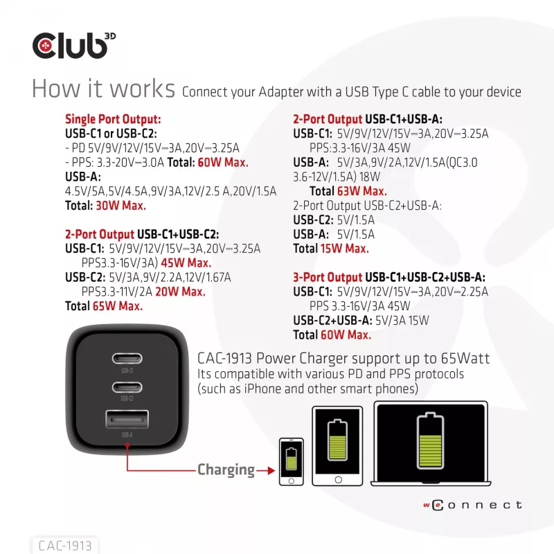 CLUB3D cestovná nabíjačka PPS 65 W GaN technológia, trojitý konektor (2x USB Type-C + USB Type-A) Power Delivery (PD) 3.0 podpora