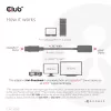 CLUB3D DisplayPort1.4 na HDMI 4K120Hz/8K60Hz HDR aktívny adaptér samec/samica
